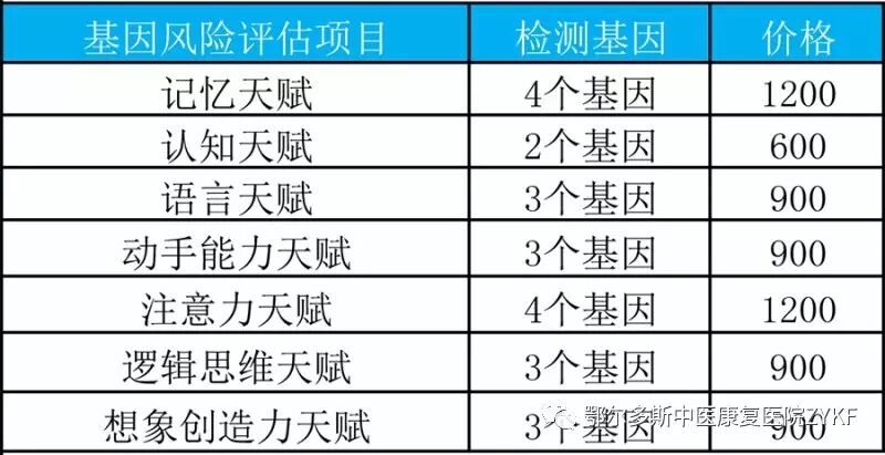 基因3月16-1 副本.jpg