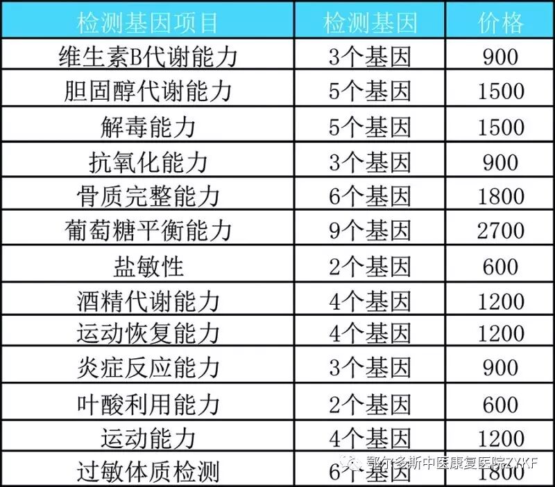 基因3月16-5 副本.jpg