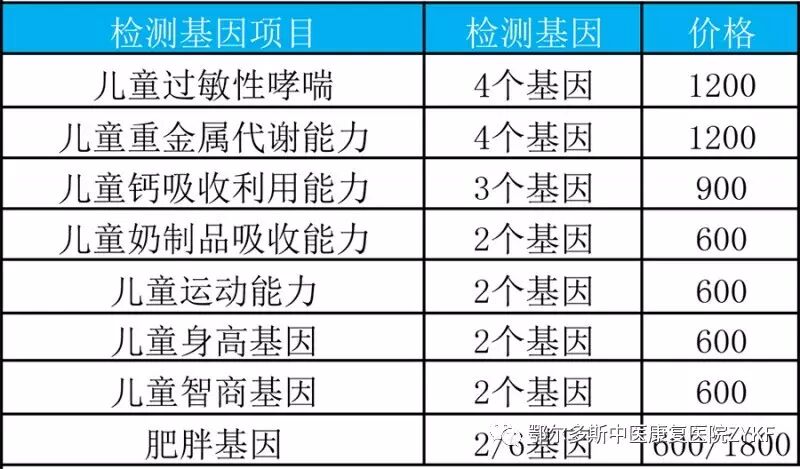 基因3月16-4 副本.jpg